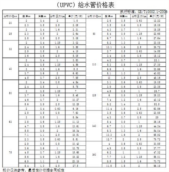 pvc給水管價格表