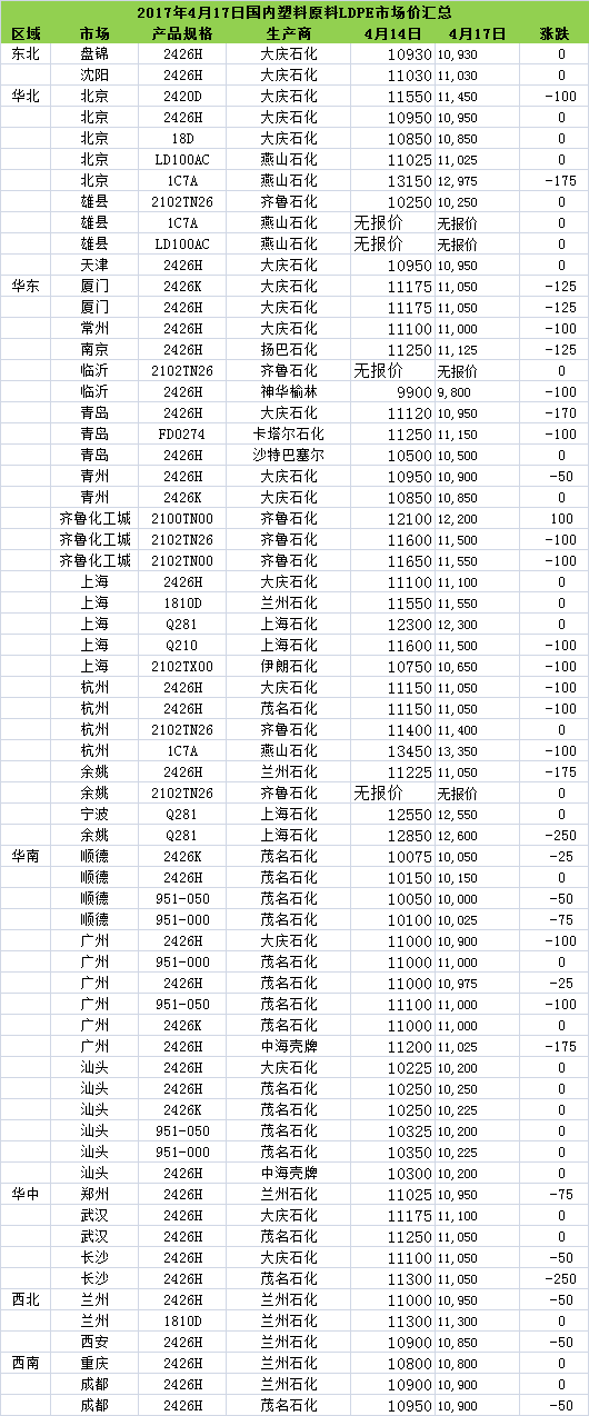 ldpe管價(jià)格表